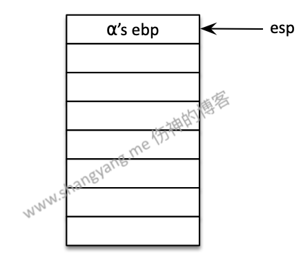 stack call process